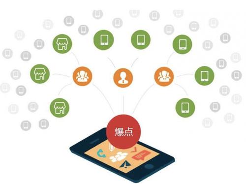 薛城为什么越来越多的企业通过软文营销来引流